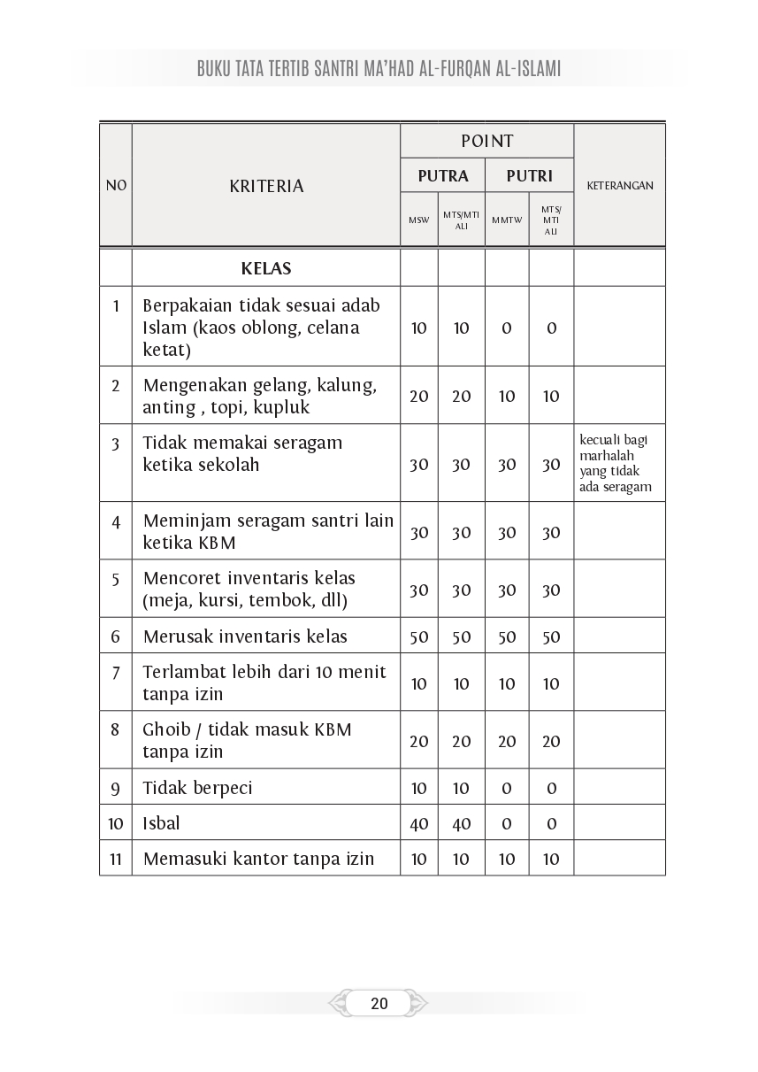 Halaman