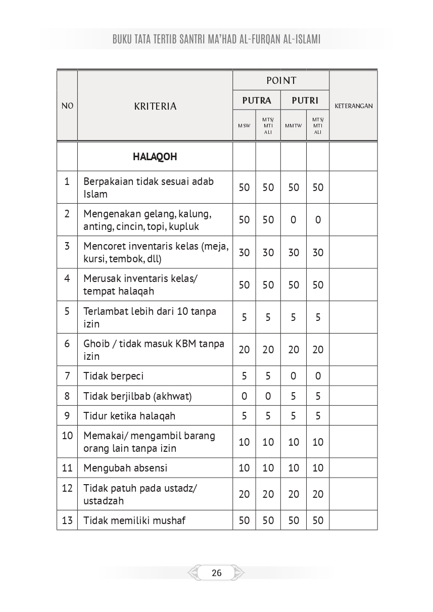 Halaman