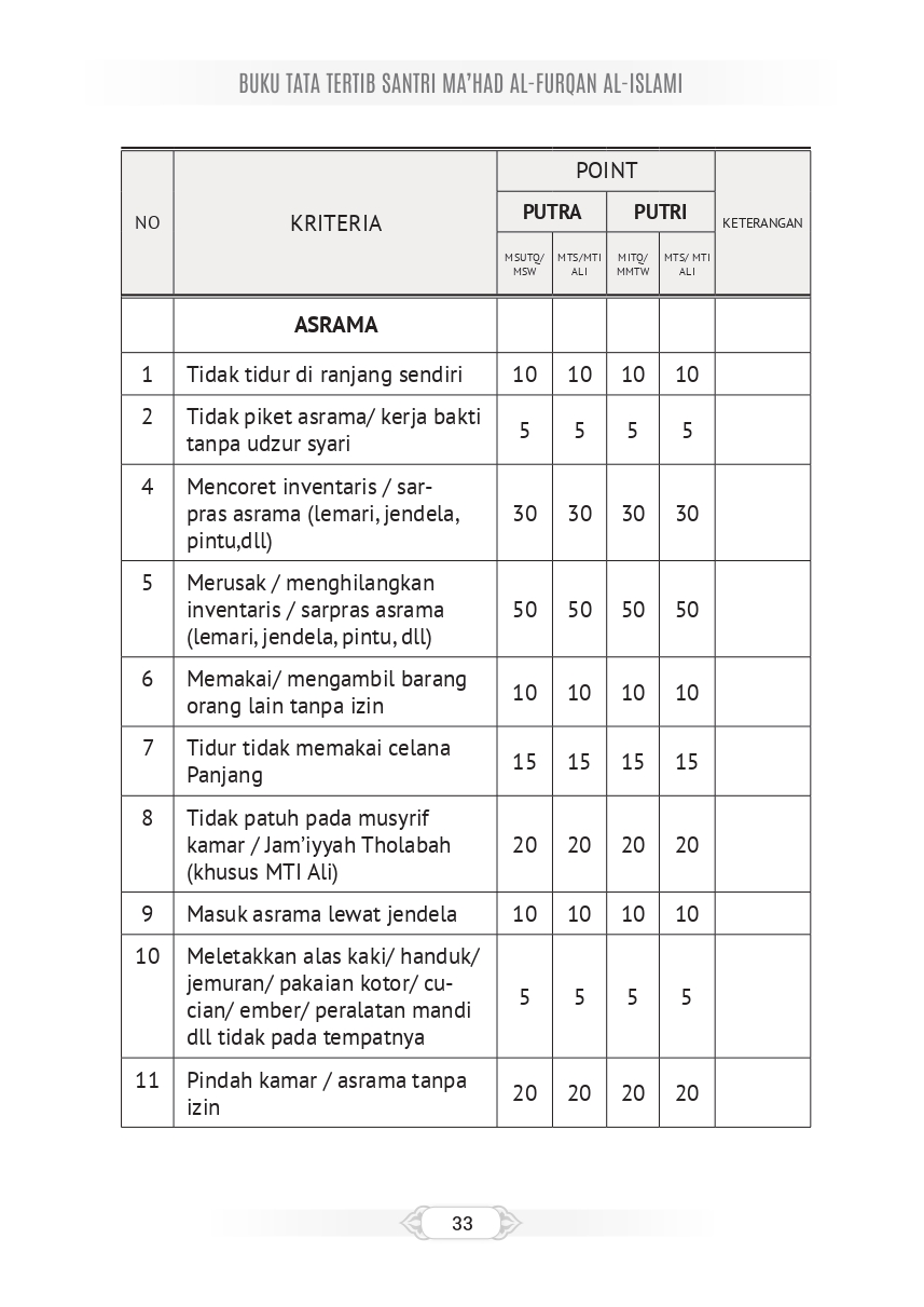 Halaman