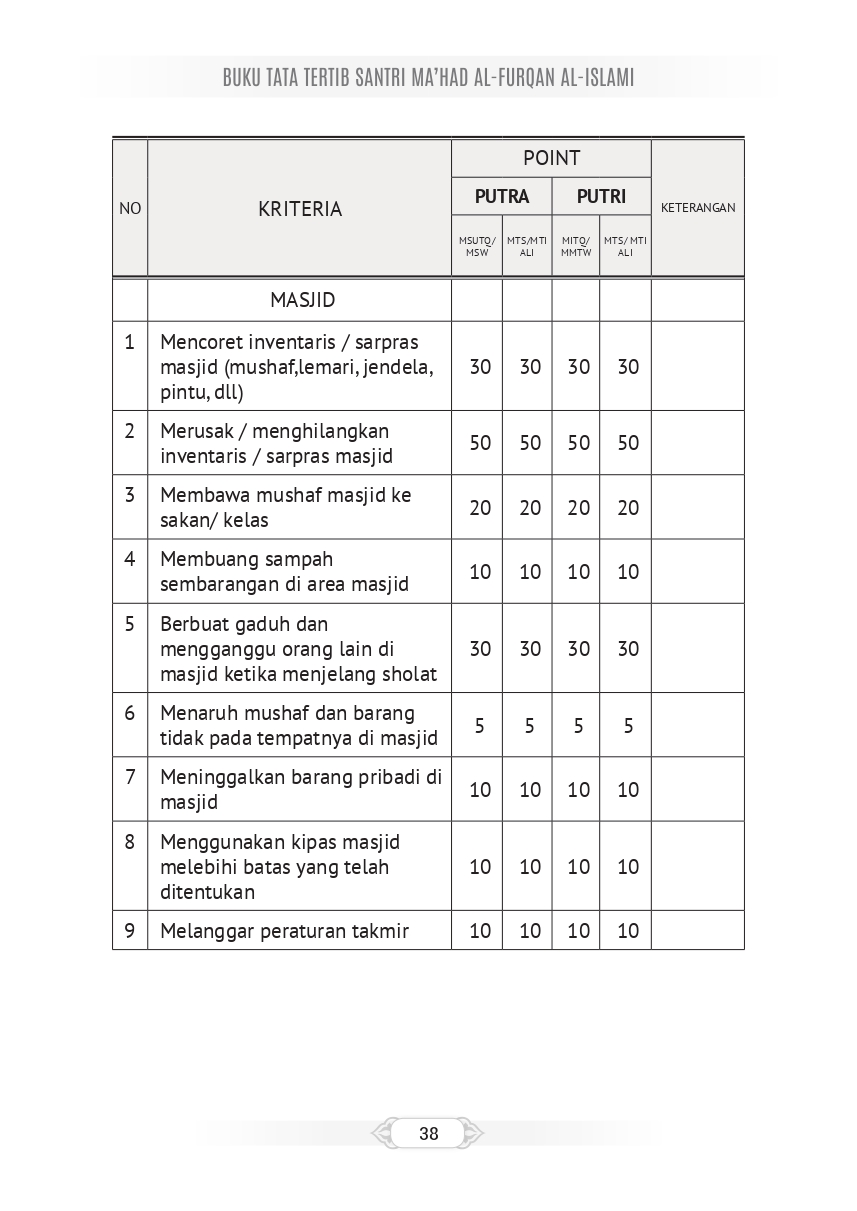 Halaman