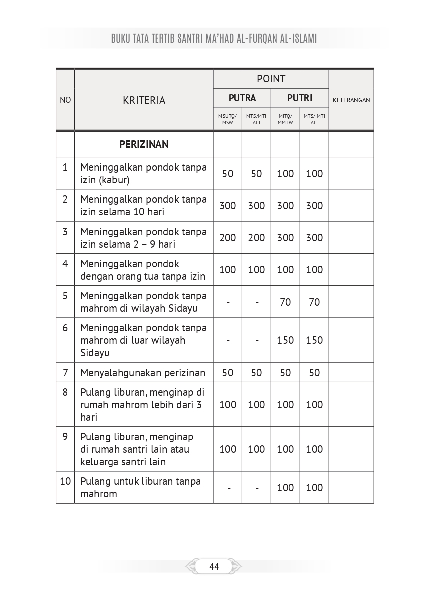 Halaman