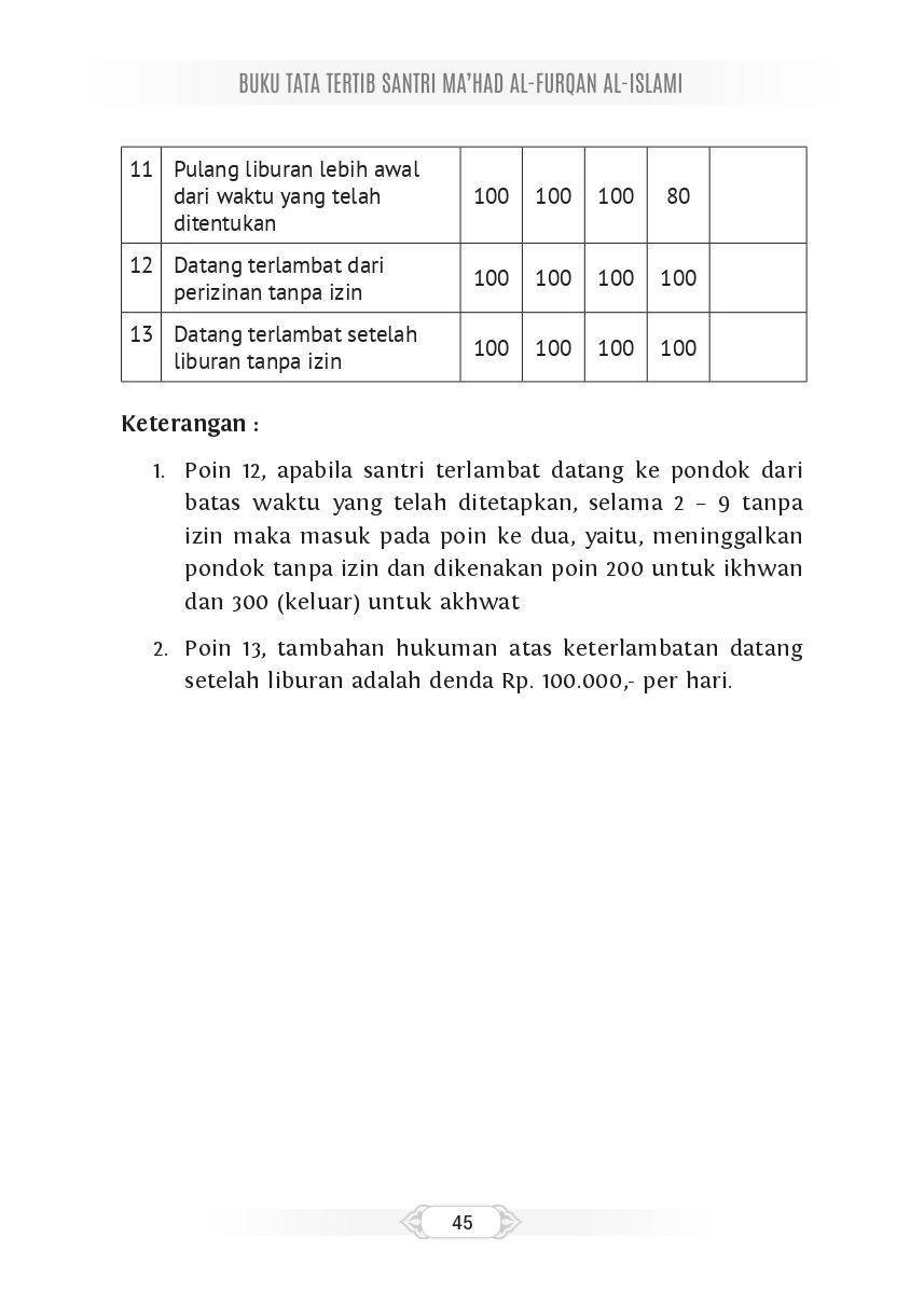 Halaman