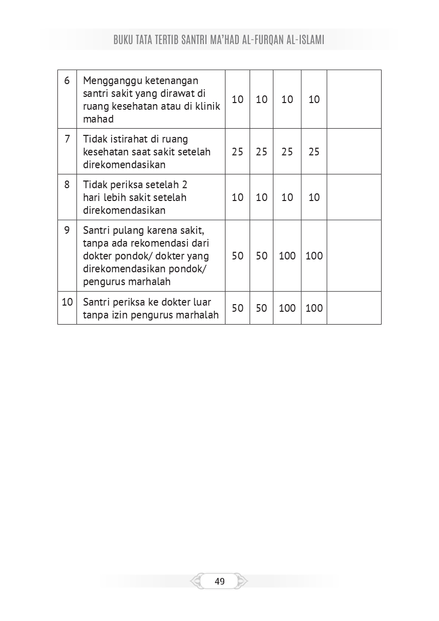 Halaman