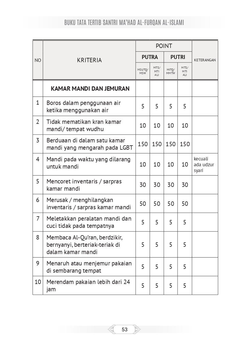 Halaman