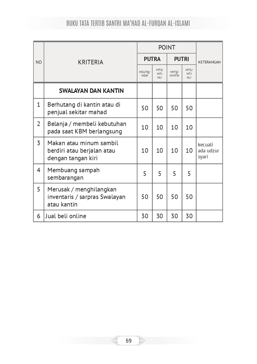 Halaman