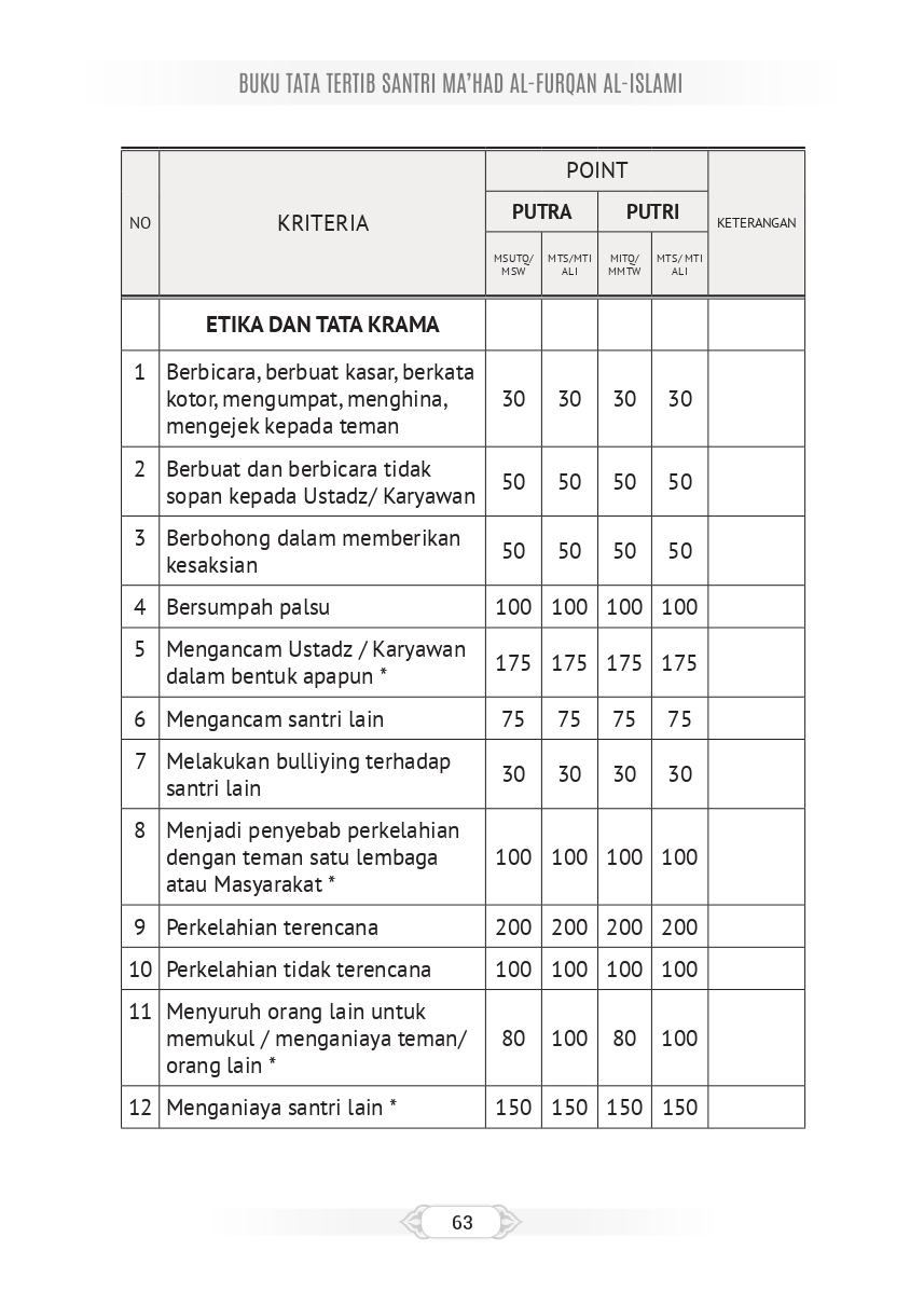 Halaman