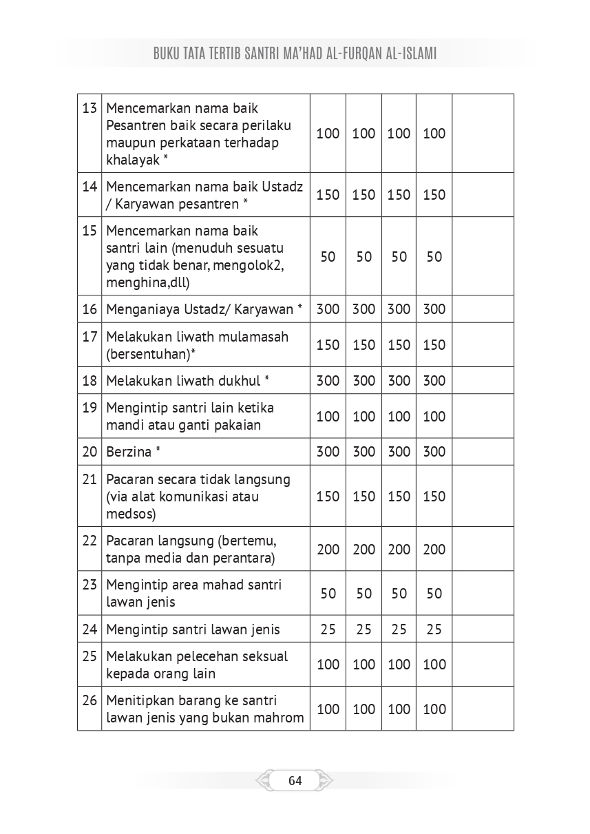 Halaman