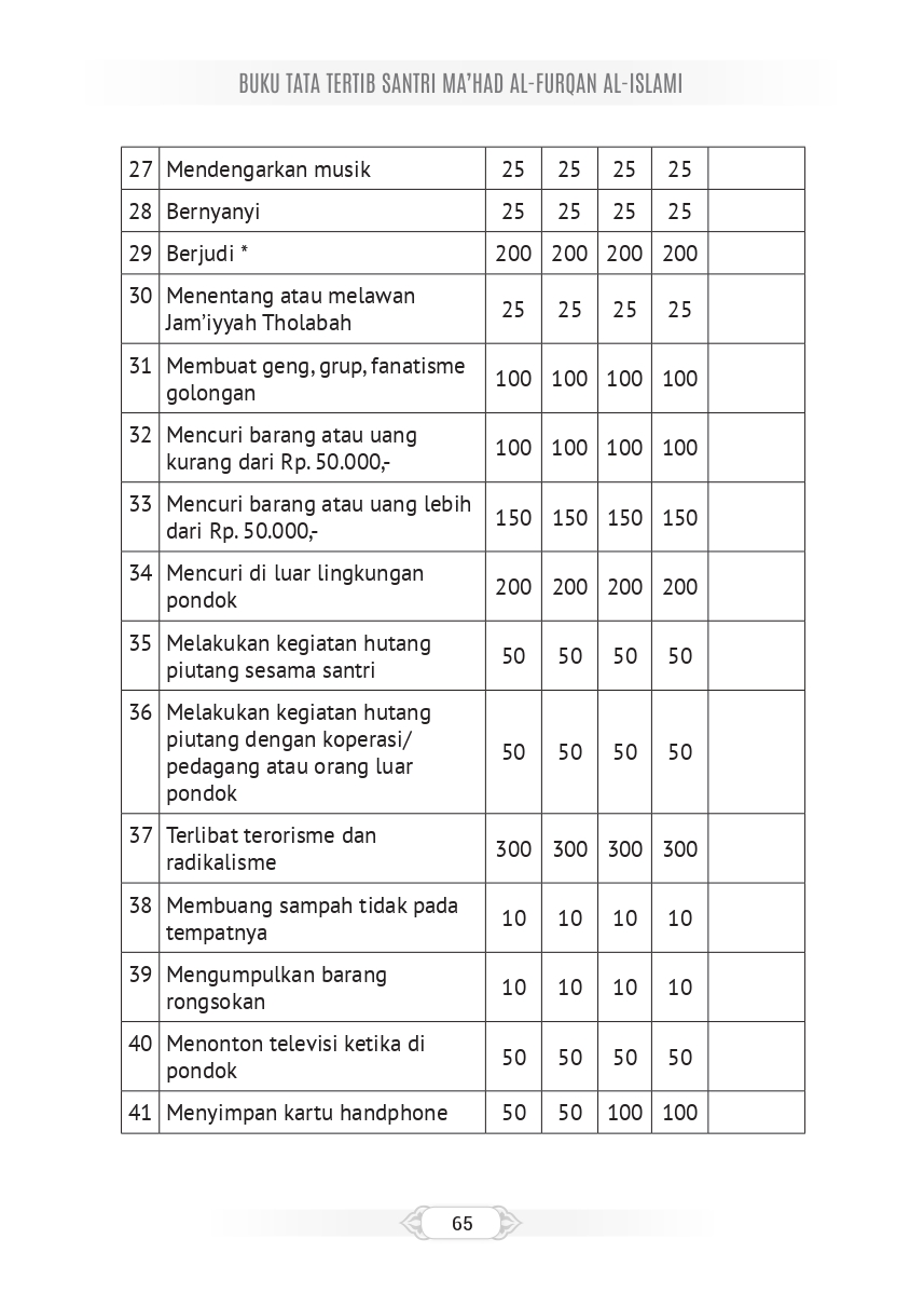 Halaman