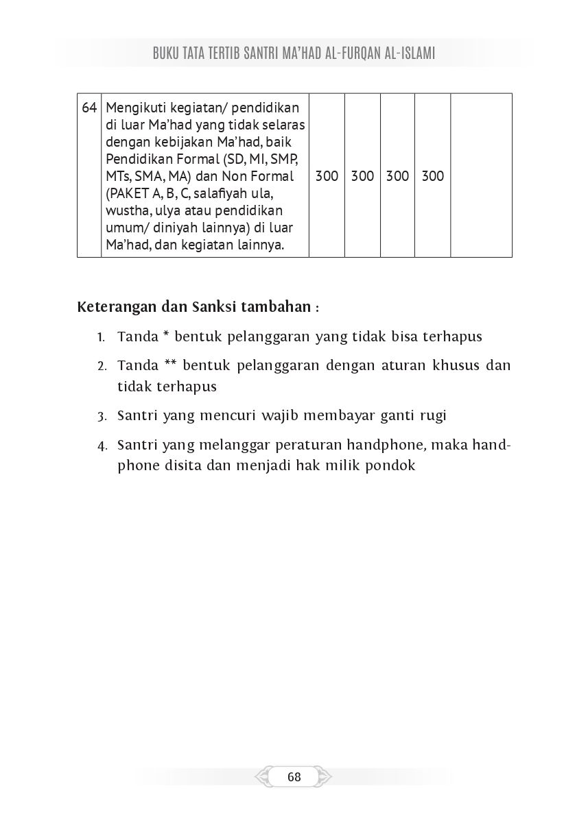 Halaman