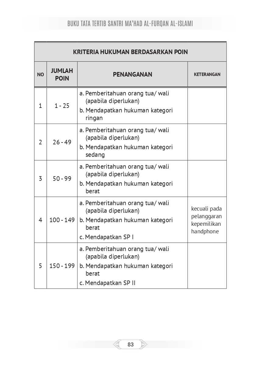 Halaman
