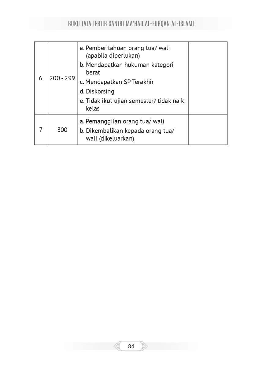 Halaman