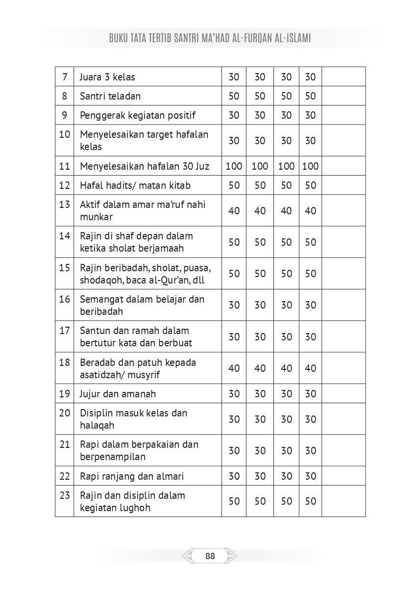 Halaman